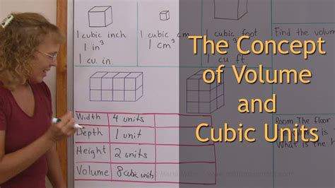 Cubic Units And The Volume Of A Rectangular Prism 5th Grade Math