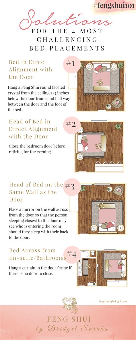 Pin On Feng Shui