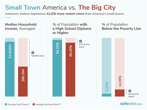 100 Safest Small Towns In America 2021 Safewise