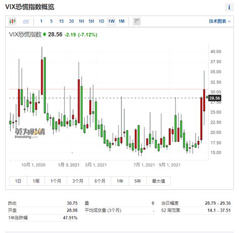 恐慌指數飆升50之後，12月「聖誕老人行情」還會來嗎？