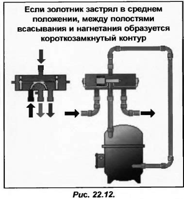 Золотник клапана застрял в среднем положении