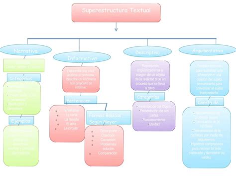 Mapa Conceptual De La Estructura Argumentativa 2020 Idea E Inspiracion Porn Sex Picture