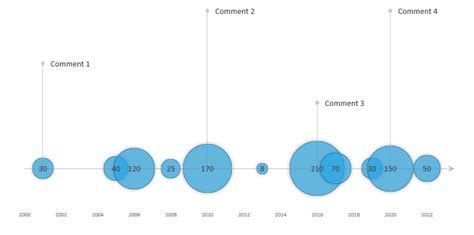 Bubble Chart Timeline Excel