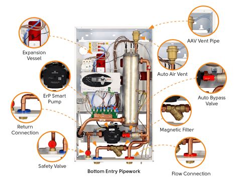 12kw 3 Phase Comet Electric System Boiler Electric Heating Company