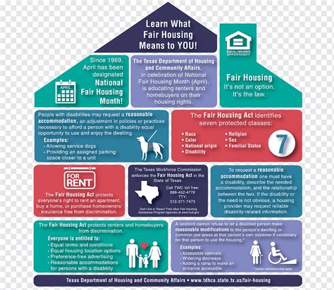 Fair Housing Act Housing Discrimination Disability United States