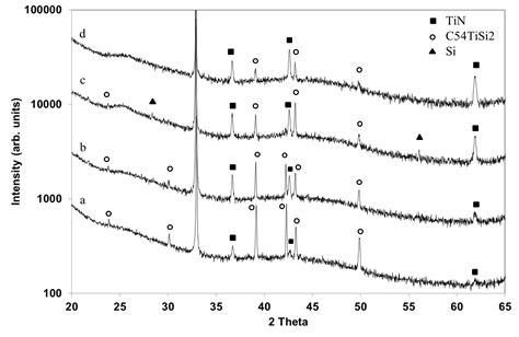 Ti Nitrides And Ti Silicides Encyclopedia Mdpi