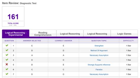 Lsat Month Study Guide Kaplan Test Prep