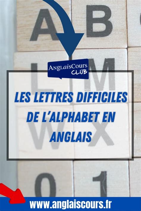 L Alphabet En Anglais Comment Bien Le Prononcer Artofit