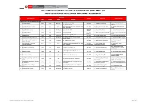 Directorio De Los Centros De Atencion Residencial Del Inabif Marzo