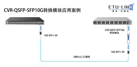 看完你就知道交换机端口该搭配什么光模块了68台接入交换机怎么配光口 Csdn博客