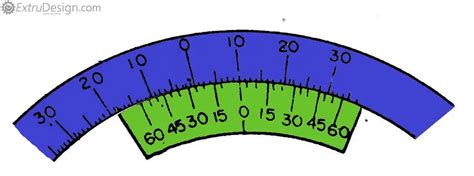 Working Principle Of Vernier Bevel Protractor Extrudesign