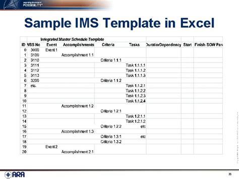 Detail Integrated Master Plan Template Excel Koleksi Nomer 4