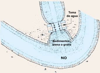 Estructuras Para La Toma De Agua Principal