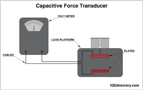 Load Cell What Is It How It Works Types Installation