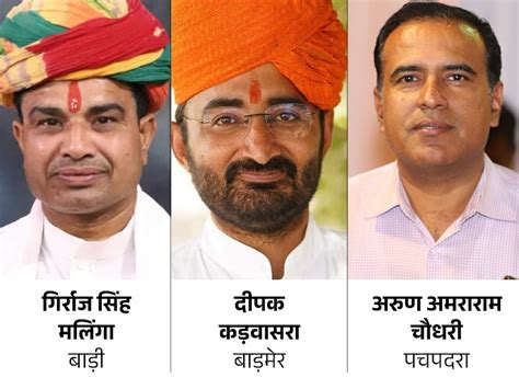 Rajasthan Bjp Candidates 6th List Update Girraj Singh Malinga Deepak