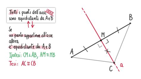 GEOMETRIA Teorema Asse Di Un Segmento BIASCO CHESSA ZANICHELLI YouTube