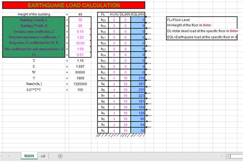 Concrete Mix Design Excel Sheet Artofit