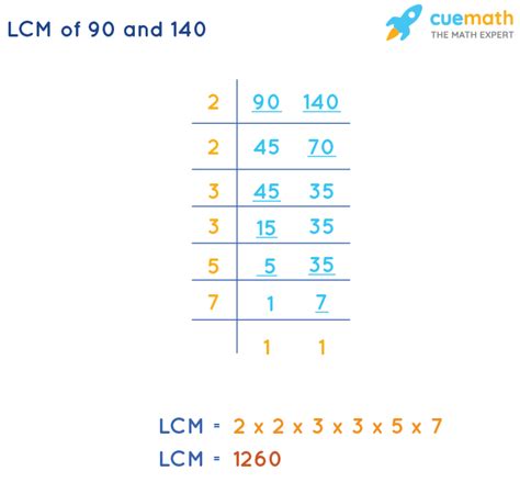 Lcm Of And How To Find Lcm Of