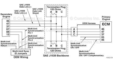 Spn 644 Fmi 2 Fault Code 237 Blogteknisi