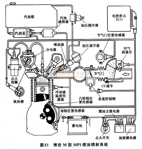 电控汽油喷射系统基本原理与组成及分类方法 精通维修下载