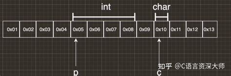 回看c语言指针 知乎