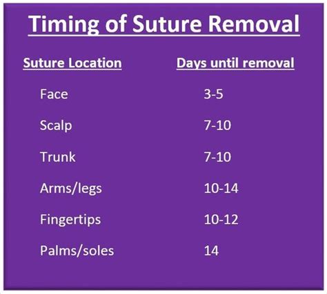 Icd 10 Code Encouter For Suture Removal