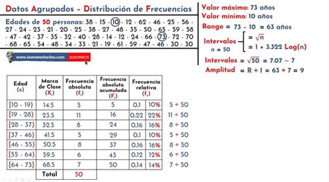 Frecuencia Relativa Para Datos Agrupados Datos Agrupados Datos