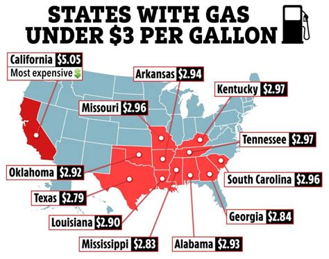 Gas Prices Drop Below 3 Per Gallon In 11 States With New Map Showing Cheapest Places To Buy In