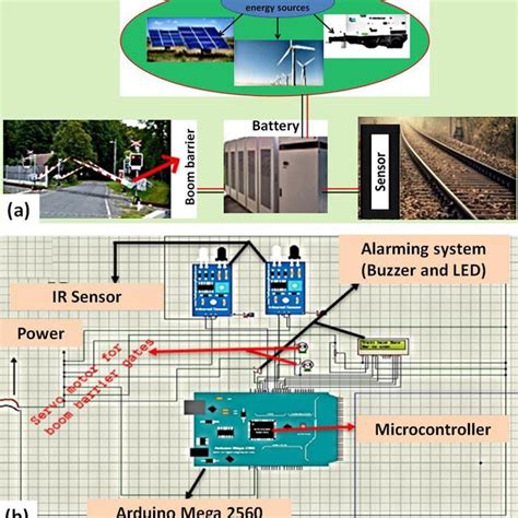 schematic diagram   flowchart   algorithms   control