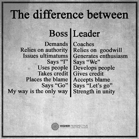 Boss And Leader Quotes | Quotes And Sayings