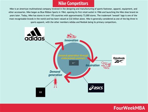 Nike Pricing Strategy - FourWeekMBA
