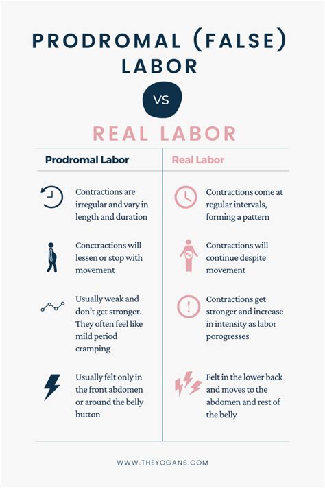 Prodromal Labor – 5 Things You Need to Know – The Informed Birth