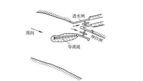 分享知识：水电站进水口详解