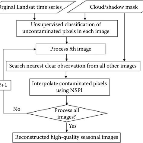 1 Shows The Flowchart Of The Proposed Automatic System For Download Scientific Diagram