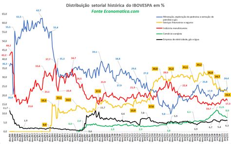 Economatica Insights