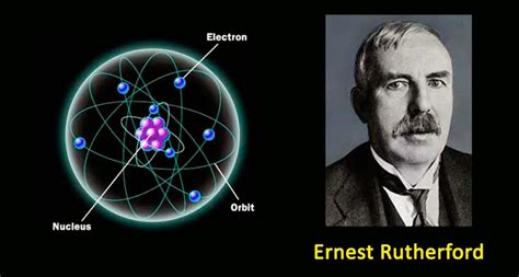 Conoce El Modelo At Mico De Rutherford Modelo Planetario