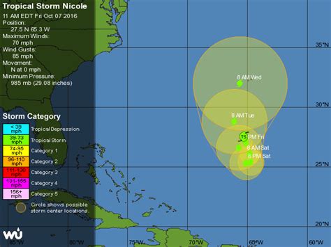 Hurricane Nicole (2016) - Alchetron, the free social encyclopedia