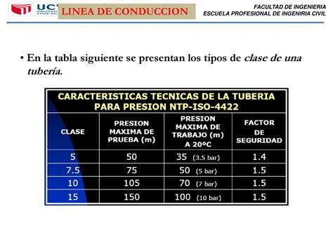 Ingeniria Sanitaria Linea De Conduccion Facultad De Ingenieria Ppt