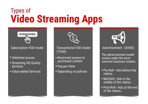 PPT - How IPTV Work? & Detailed Features of Online Video Streaming App ...