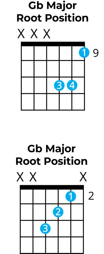 The G Flat Major Triad A Music Theory Guide