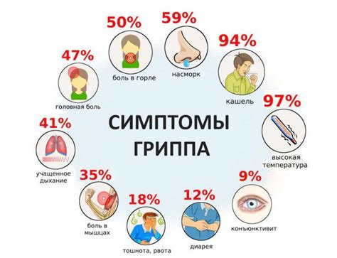 Грипп – симптомы, причины и лечение