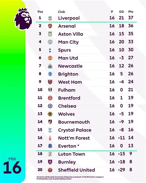 Gols E Melhores Momentos Newcastle X Fulham Pela Premier League 3 0 16 Dezembro 2023 Vavel