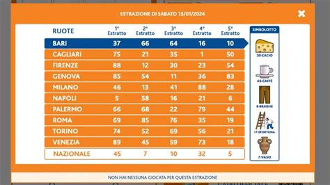 Estrazione Lotto E Superenalotto Di Oggi Gennaio Numeri Vincenti