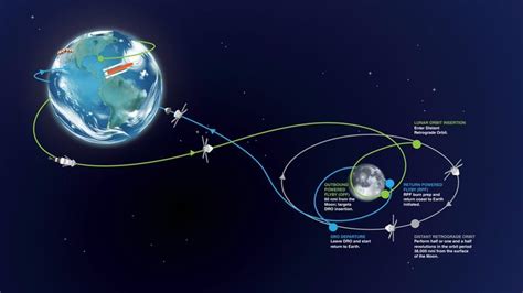Nasas Exploration Ground Systems On Twitter In 2022 Apollo Missions