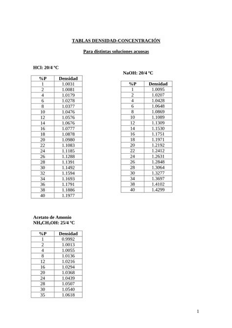 PDF Tablas Densidad Concentración DOKUMEN TIPS