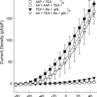 Effect Of Inhibitor Of K Channels Mm Tea Mm Ap M Ba