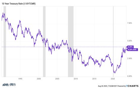 Why Are Mortgage Rates So High A Wealth Of Common Sense