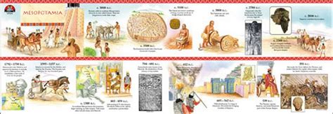 Mesopotamia Timeline Poster : Teachers Bazaar