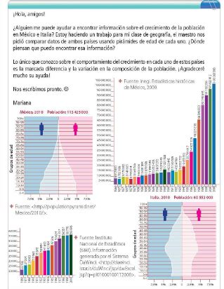 Crecimiento poblacional a través de gráficas Nueva Escuela Mexicana