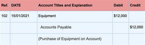 When Debit And Credit Is Equal Leia Aqui Should Debit And Credit Be Equal